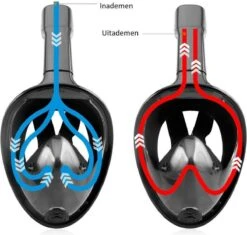 Gadgy Duikmasker Full Face Kinderen - Duikbril Met Snorkel - Snorkelset Kinderen - Snorkelmasker - Blauw -Watersporten Benodigdheden 1200x1143 2