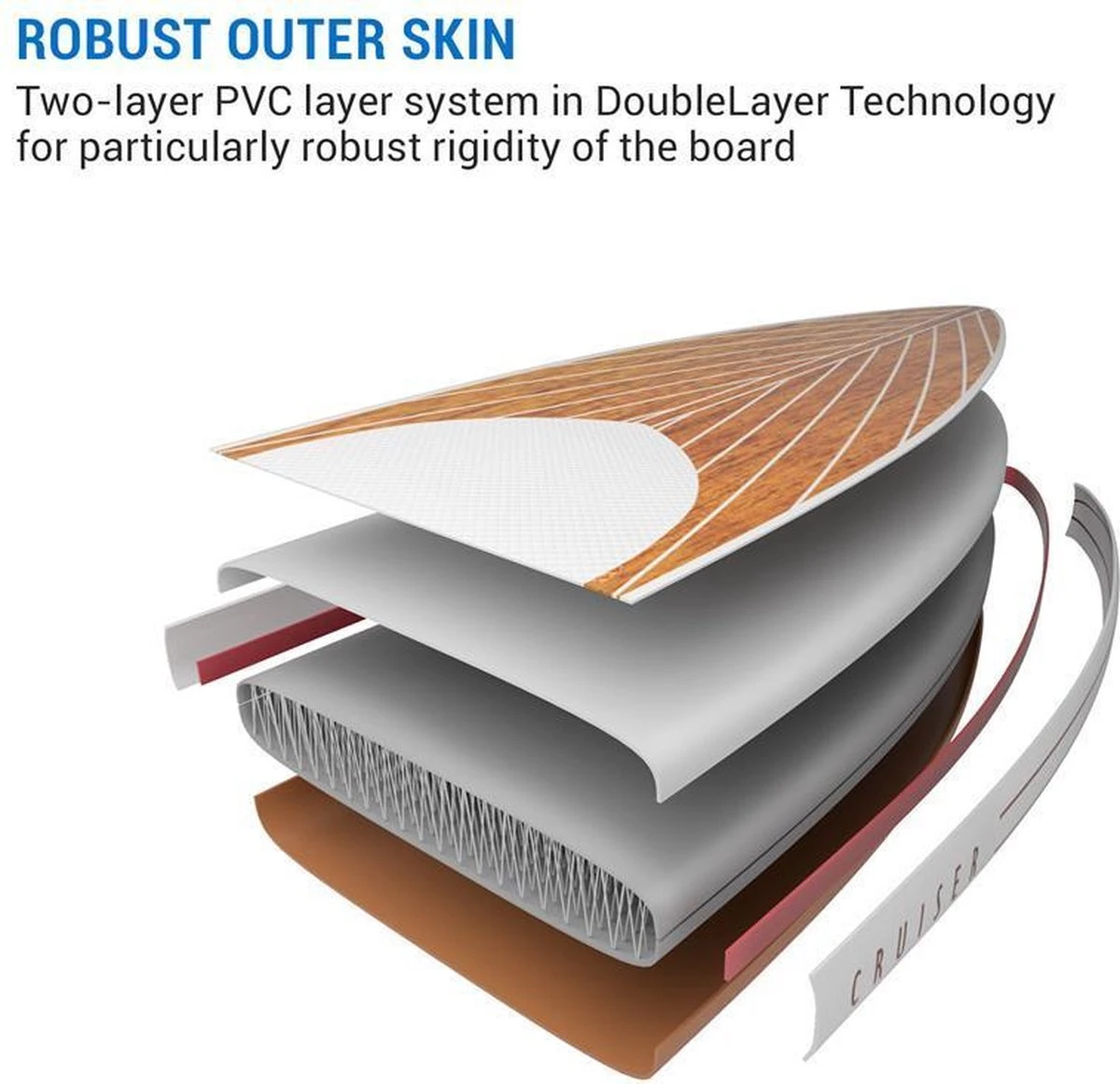 CAPITAL SPORTS Downwind Cruise - SUP Board Compleet Set - Opblaasbare Paddle - Rugzak & Pomp - 100% PVC 5 CAPITAL SPORTS Downwind Cruise - SUP Board Compleet Set - Opblaasbare Paddle - Rugzak & Pomp - 100% PVC - Afbeelding 3