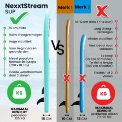 NexxtStream SUP Board - Opblaasbaar Paddle Board - Stand Up Paddle Boards - Opvouwbaar - Incl. Opbergtas - 320 X 81 CM - Groen -Watersporten Benodigdheden 1200x1200 15