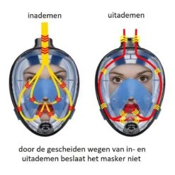 Campingwise Full Face Duikmasker - Snorkelmasker - Blauw - Maat S/M - Met Draagnet -Watersporten Benodigdheden 1200x1200 61